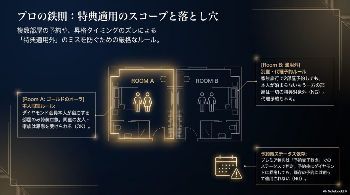 プロの鉄則：特典適用のスコープと落とし穴