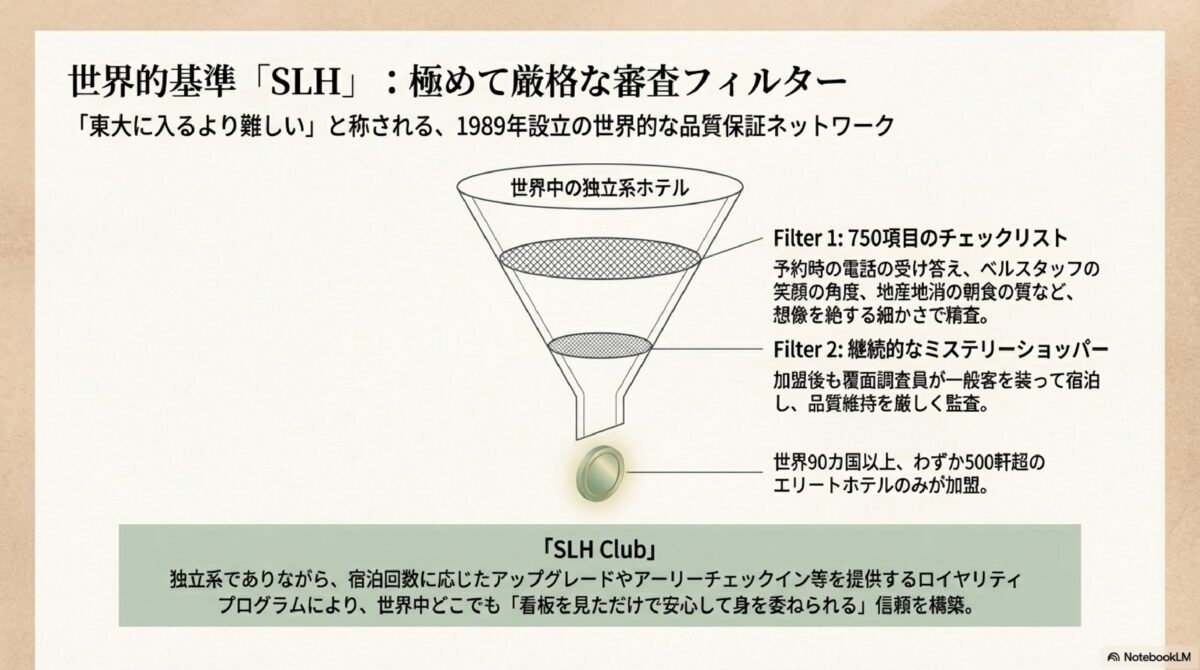 世界的基準「SLH」:極めて厳格な審査フィルター