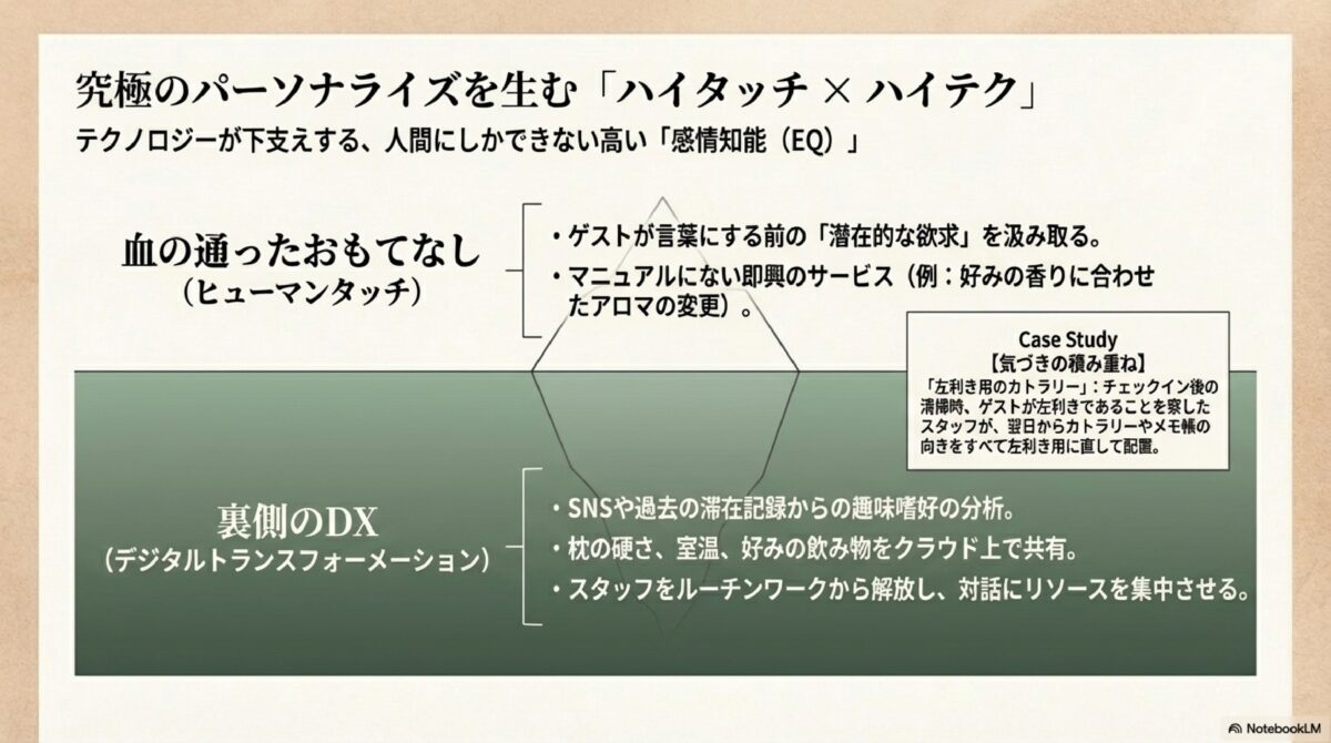 究極のパーソナライズを生む「ハイタッチ×ハイテク」