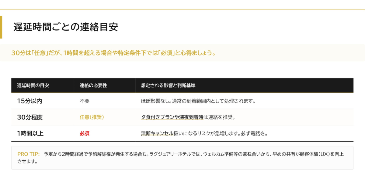遅延時間ごとの連絡目安