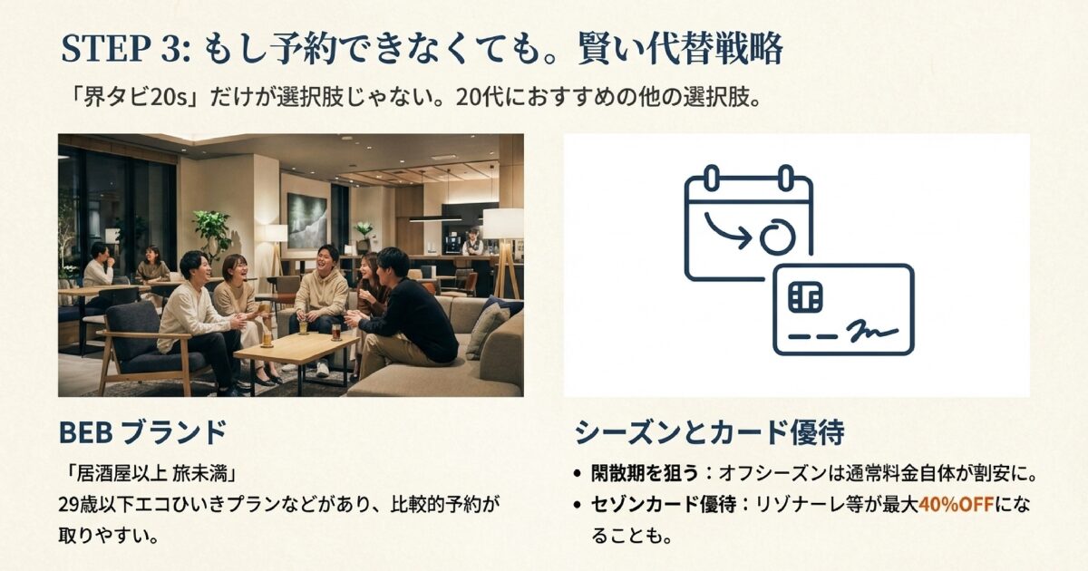 20代以外の割引やQ&Aで疑問を解消
