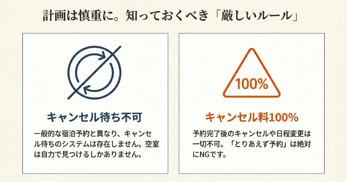 キャンセル待ち不可?旅行計画時の注意点