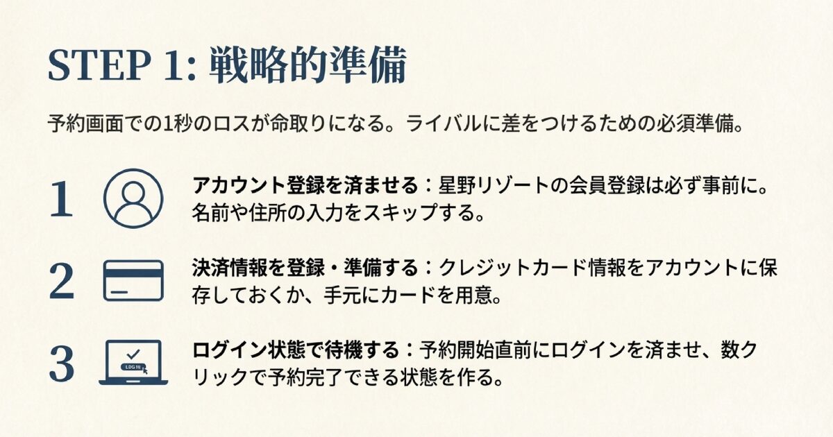 界タビ20sを安く確実に予約するコツ